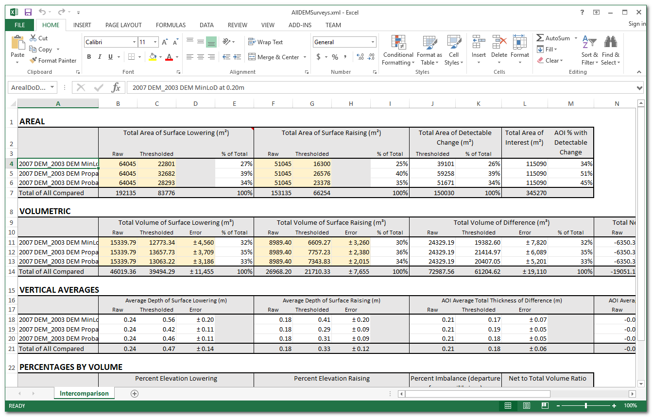 Inter-comparison CMS